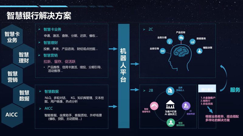 大数据分析平台：让商业决策更有智慧